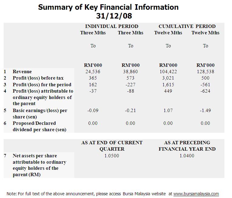 Financial Result